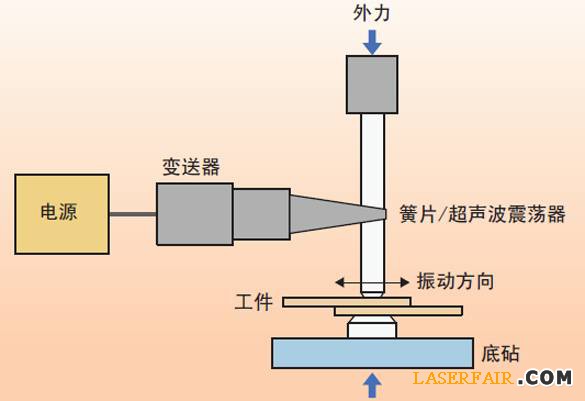 圖1、超聲波焊接裝置的示意圖。