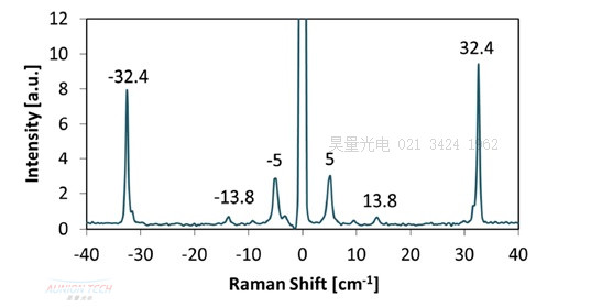 低波數(shù)陷波濾光技術的新突破2