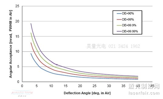 低波數(shù)陷波濾光技術的新突破4