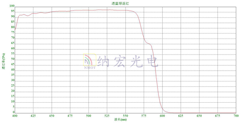 透藍綠返紅