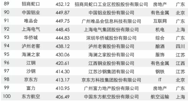 2017中國品牌價(jià)值500強(qiáng)榜單出爐：大族激光上榜