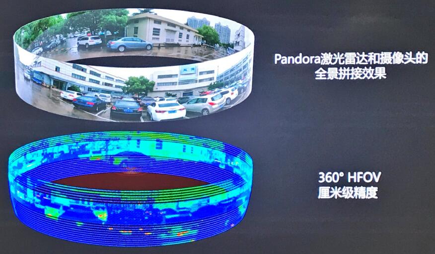 禾賽和百度共同發(fā)布Pandora 解決自動駕駛痛點