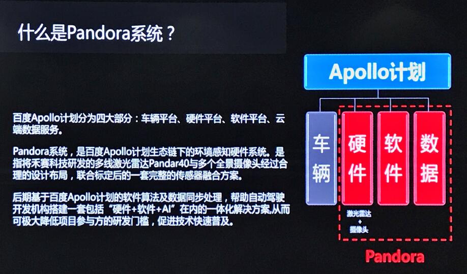 禾賽和百度共同發(fā)布Pandora 解決自動駕駛痛點