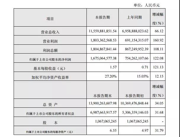 大族激光年度業(yè)績(jī)快報(bào)傳捷背后，是什么因素在支撐著？