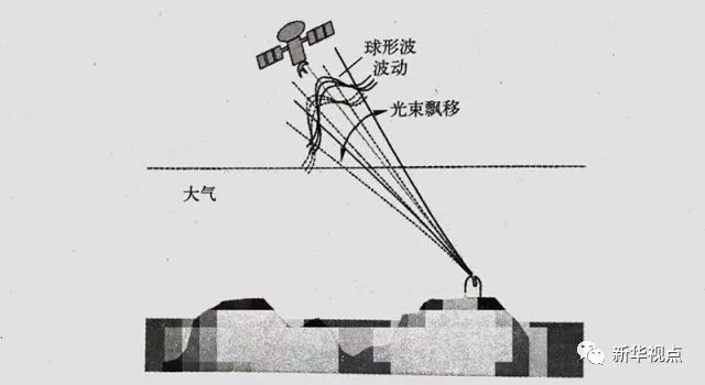 飛機上玩手機：網(wǎng)速比想象的快！上網(wǎng)要錢嗎？