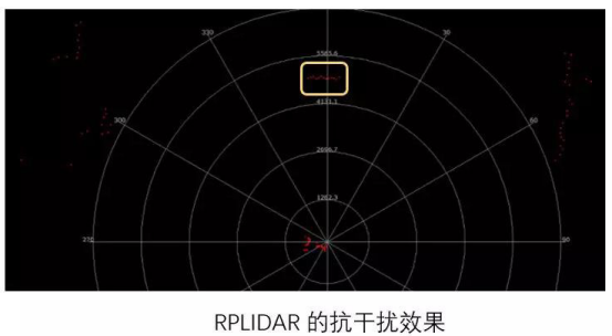 思嵐科技：對(duì)于激光雷達(dá)的執(zhí)著與堅(jiān)持