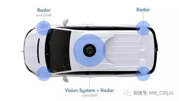 詳細無人駕駛汽車的關鍵技術——LiDAR