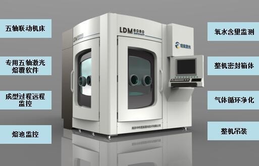 中科煜宸新款五軸送粉3D打印機 激光器功率最大1萬瓦