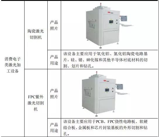 高端裝備行業(yè)虧損也能上市：帝爾/銳科激光爭(zhēng)先啟動(dòng)IPO