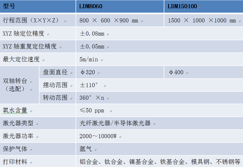 中科煜宸新一代五軸送金屬3D打印機成型達1.5米