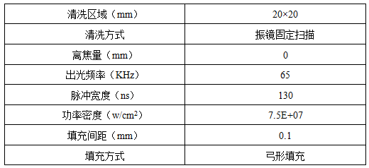 激光清洗銹蝕機理及工藝影響因素分析