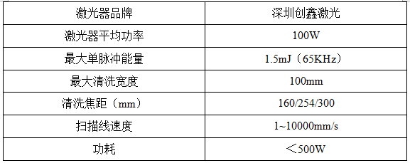 激光清洗銹蝕機理及工藝影響因素分析