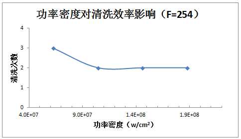 激光清洗銹蝕機理及工藝影響因素分析