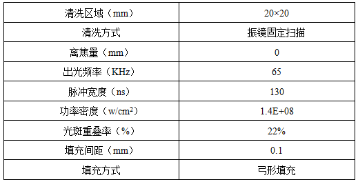 激光清洗銹蝕機理及工藝影響因素分析