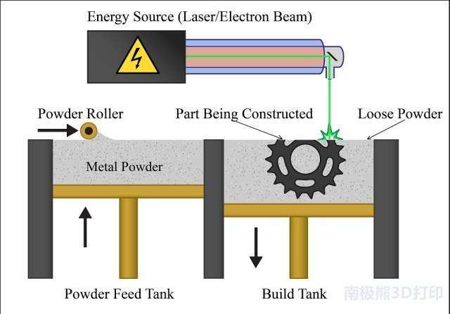 如果國外不賣我們激光器 中國的3D打印企業(yè)該怎么辦