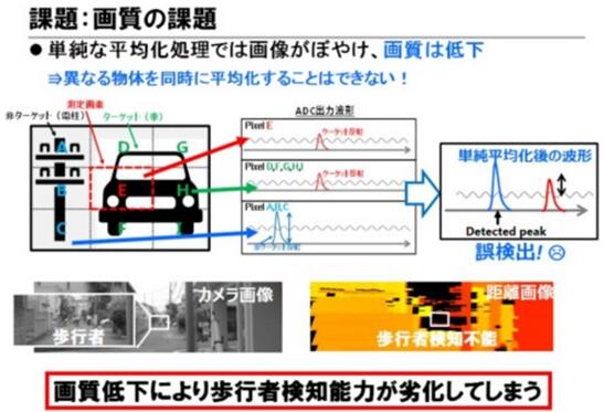 東芝布局汽車(chē)LiDAR半導(dǎo)體業(yè)務(wù) 助推探測(cè)距離翻番