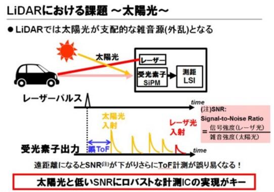 東芝布局汽車(chē)LiDAR半導(dǎo)體業(yè)務(wù) 助推探測(cè)距離翻番