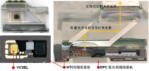 解剖iPho<em></em>neX 3D感測(cè)元件 VCSEL市場(chǎng)前景可觀