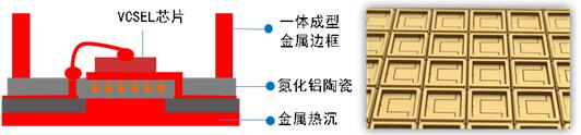 解剖iPho<em></em>neX 3D感測(cè)元件 VCSEL市場(chǎng)前景可觀