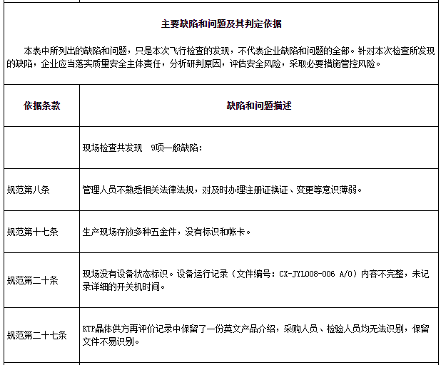 重慶京渝激光技術(shù)有限公司被查存6項(xiàng)一般缺陷