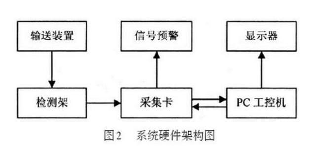 激光測(cè)厚系統(tǒng)對(duì)蜜胺紙板的在線檢測(cè)