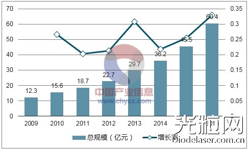 激光醫(yī)療美容市場(chǎng)爆發(fā) 瑞波光電推出多款激光芯片新品