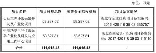 銳科激光關(guān)聯(lián)交易激增 機構(gòu)73元賣券商上限140元