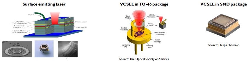 VCSEL技術(shù)、產(chǎn)業(yè)和市場趨勢分析