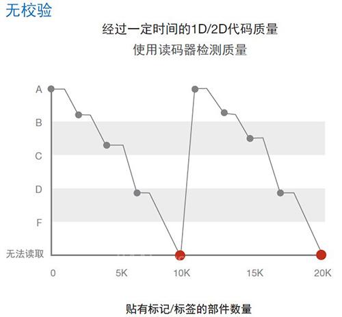 歐姆龍微型激光掃描器發(fā)布：全力支持識別與打印質(zhì)量校驗(yàn)