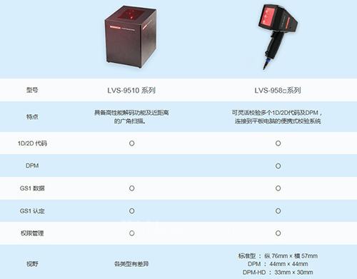 歐姆龍微型激光掃描器發(fā)布：全力支持識別與打印質(zhì)量校驗(yàn)