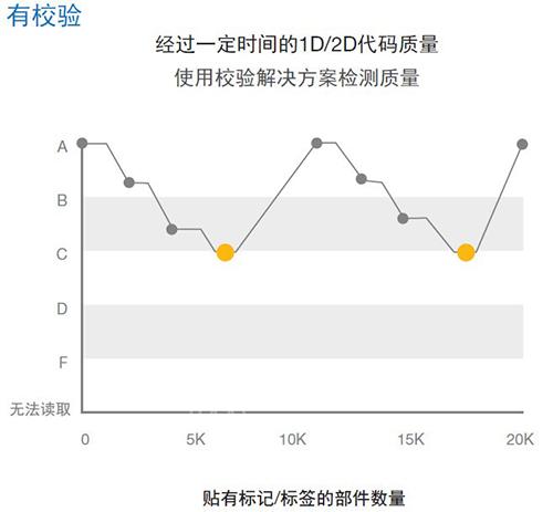 歐姆龍微型激光掃描器發(fā)布：全力支持識別與打印質(zhì)量校驗(yàn)