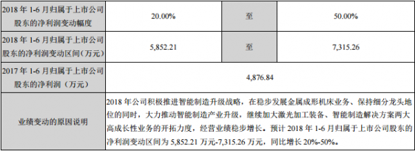 亞威股份業(yè)績分析：推動(dòng)業(yè)績增長的“三駕馬車”