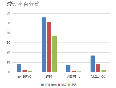 激光在合成樹脂材料上的應(yīng)用