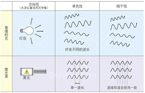 關(guān)于激光刻印，你想知道的都在這里