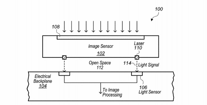 蘋果正在探索光信號傳輸 未來iPhone或告別相機突起