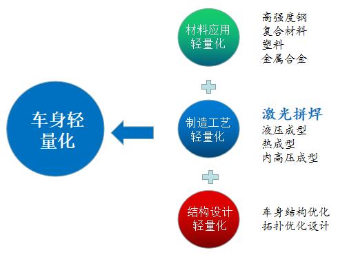 新松單向流連續(xù)激光拼焊系統(tǒng)全面進(jìn)軍市場 助推汽車輕量化發(fā)展