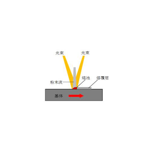 中心送粉促進高速激光熔覆技術(shù)再上新臺階