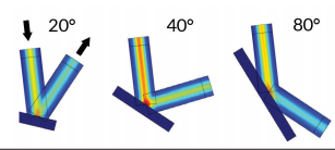 圖 4. COMSOL® 軟件運(yùn)行的激光反射仿真結(jié)果顯示了不同反射角 下的電場(chǎng)模，這些不同的反射角導(dǎo)致吸收的能量大小也各不相同。