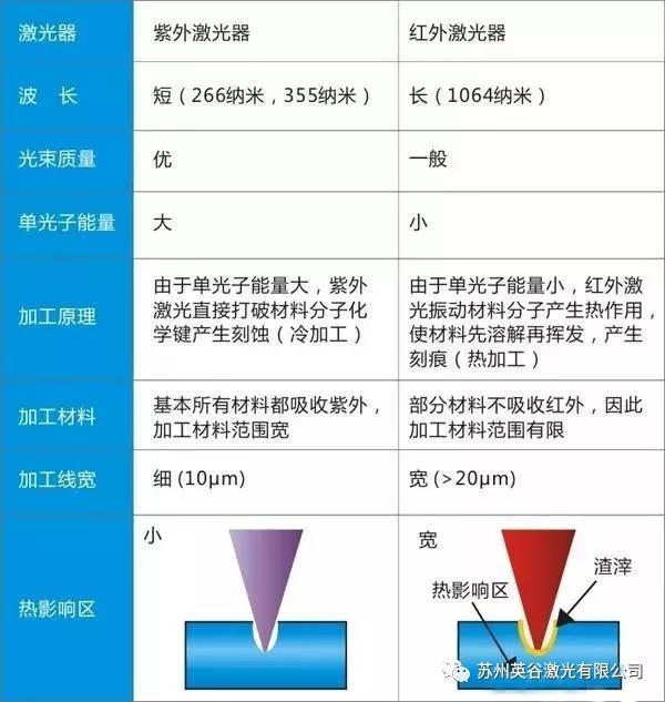 皮秒激光器配件