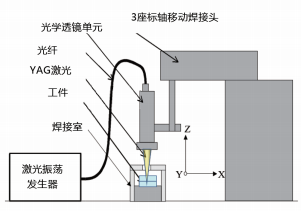 圖 2. 實驗裝置示意圖