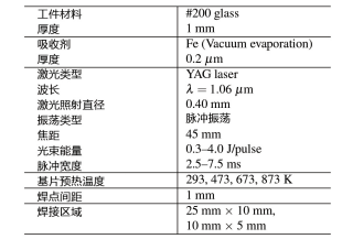 表 1. 激光焊接條件參數(shù)表