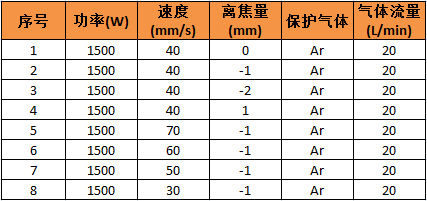 激光焊接3系鋁合金的工藝分析（含參數(shù)優(yōu)化表）