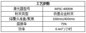 綠色再造，激光熔覆在化工行業(yè)的應(yīng)用