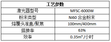 綠色再造，激光熔覆在化工行業(yè)的應(yīng)用