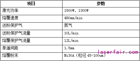 激光熔覆設(shè)備的配置該如何選？一組對比告訴你答案