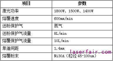 激光熔覆設(shè)備的配置該如何選？一組對比告訴你答案