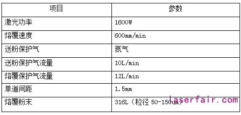 激光熔覆設(shè)備的配置該如何選？一組對比告訴你答案