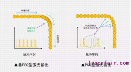 利元亨：鋰電激光焊接技術(shù)首亮峰會 助力智能制造