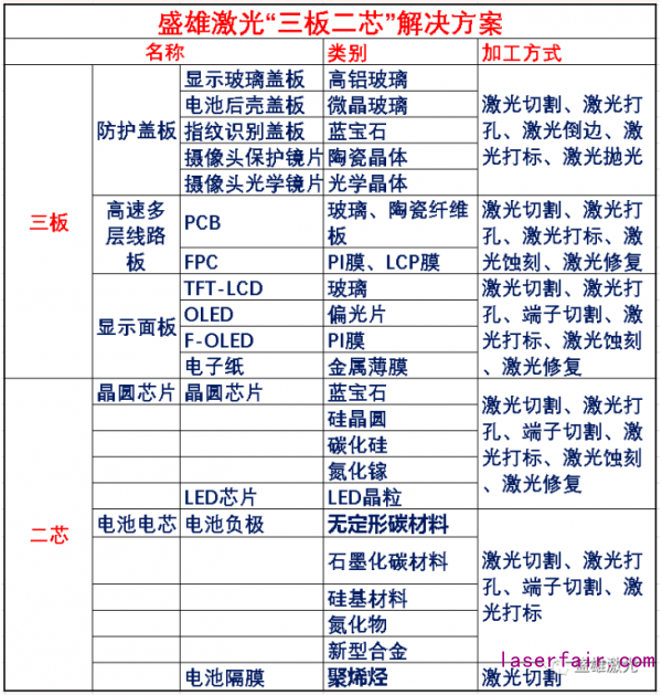 OLED偏光片那么貴，看盛雄激光如何為顯示行業(yè)保“價”護航！