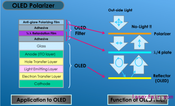 OLED偏光片那么貴，看盛雄激光如何為顯示行業(yè)保“價”護航！